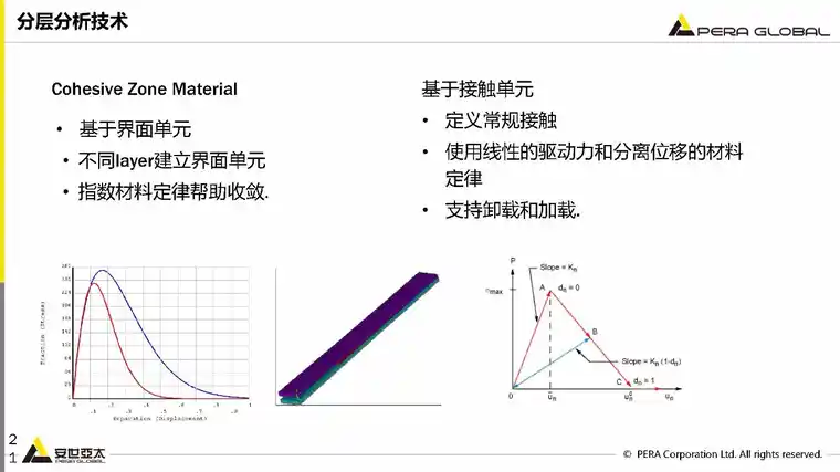 ansys如何分割实体